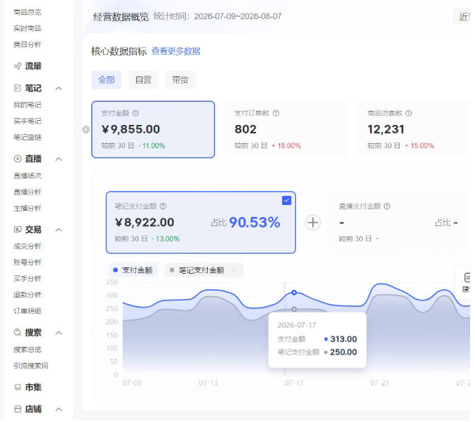 图片[3]-小红书电商矩阵6.0：单店4带1+AI矩阵发笔记+测怼双模式（可工作室放大）-九节课