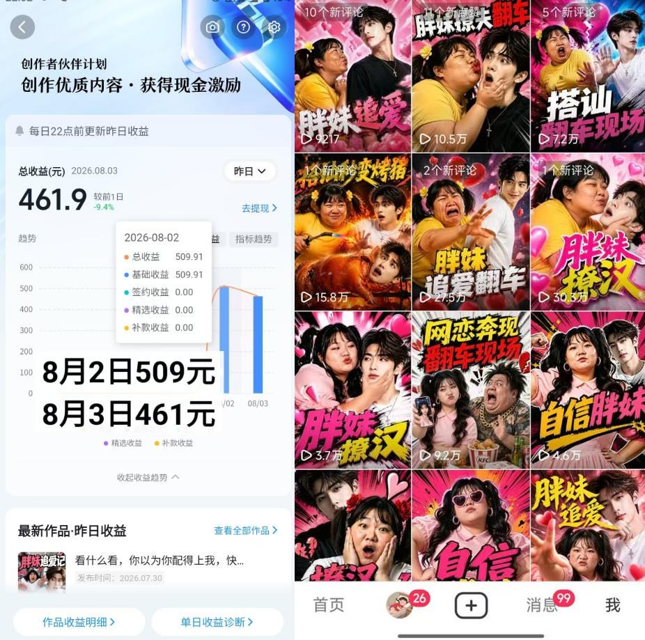 图片[2]-抖音博主的AI胖妹历险记教学，伙伴计划+分成计划+收徒+商单等多种收益，适合新手，手机电脑都可以操作-九节课