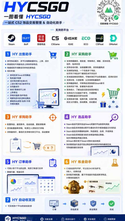 图片[2]-首发游戏賺钱项目，日入1k+，海外爆火皮肤捡漏和打金币！【揭秘】-九节课
