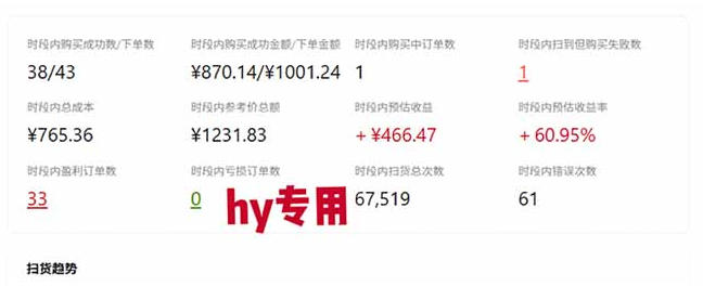 图片[3]-游戏皮肤自动扫货全套玩法，无门槛、特别稳，真实落地副业项目！【揭秘】-九节课