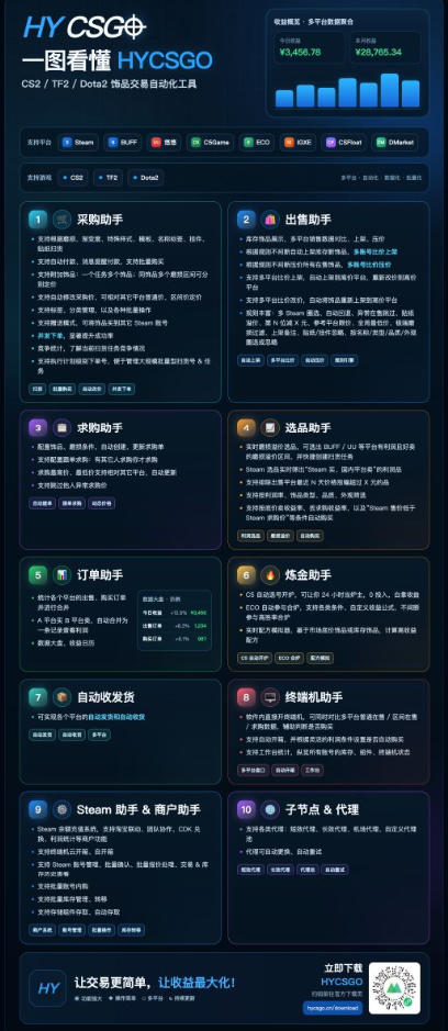 图片[2]-游戏皮肤自动扫货全套玩法，无门槛、特别稳，真实落地副业项目！【揭秘】-九节课