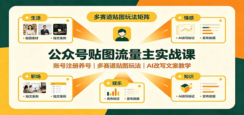 公众号贴图流量主实战课：账号注册养号，多赛道贴图玩法，AI改写文案教学-九节课