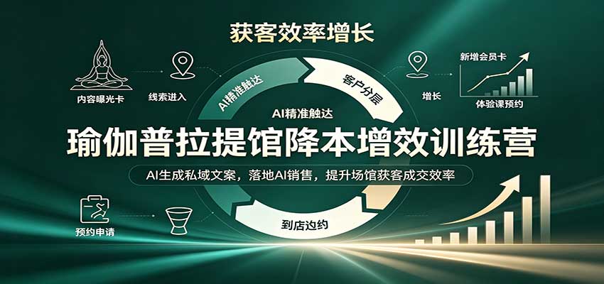 瑜伽普拉提馆降本增效训练营：AI生成私域文案，落地AI销售，提升场馆获客成交效率-九节课